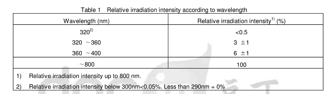 EDS-T-7415測(cè)試儀器