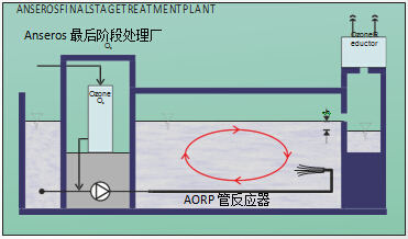 高級(jí)氧化技術(shù)被用于污水處理