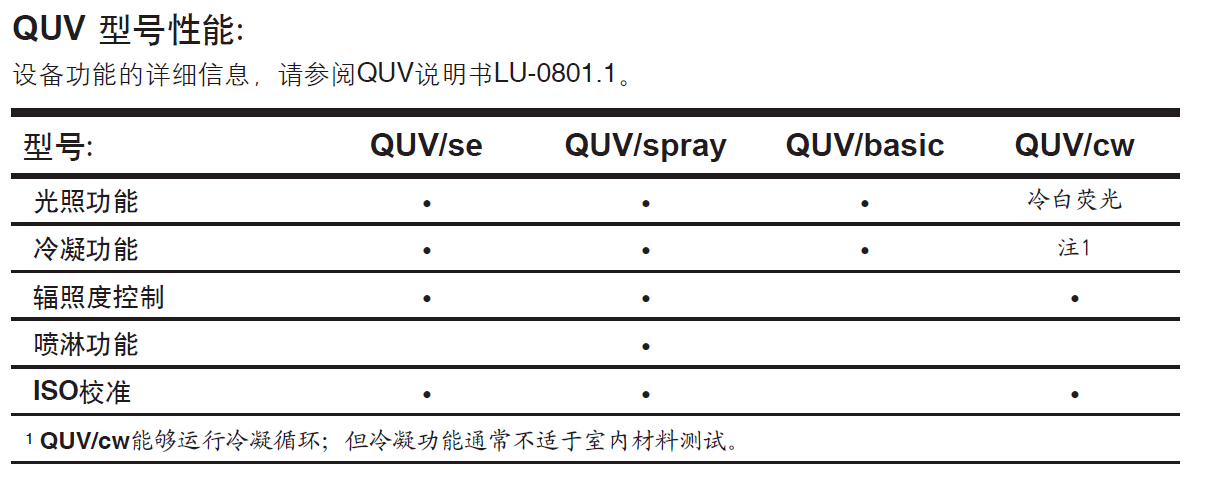 各型號(hào)QUV紫外老化箱產(chǎn)品對(duì)比