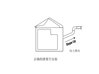 正確的排霧管安裝方式