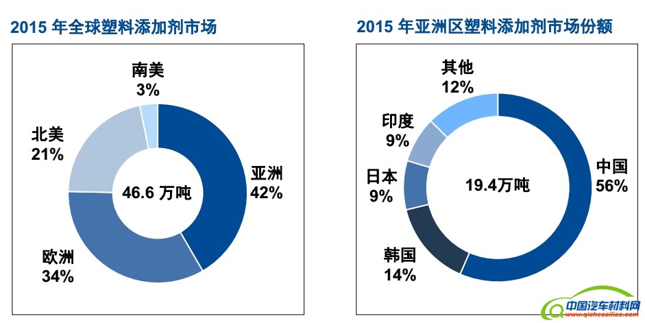 提升零部件耐久性 巴斯夫全新光穩(wěn)定劑發(fā)布