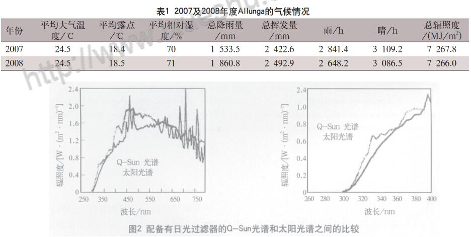 2007-2008氣候情況