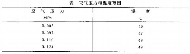 GJB 715.1-89空氣壓力和溫度范圍