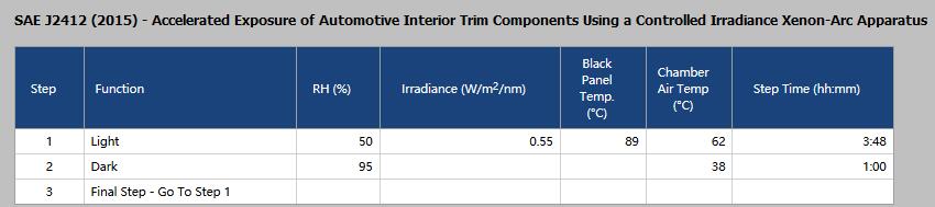 Q-SUN氙燈老化試驗(yàn)箱用于SAE J2412-2015的測(cè)試方法