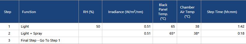 Q-SUN氙燈老化試驗箱用于GB/T 1865 cycle A方法一的測試方法