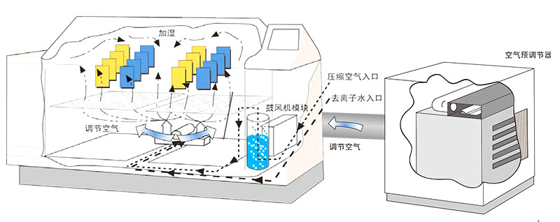 Q-fog CRH鹽霧試驗箱介紹