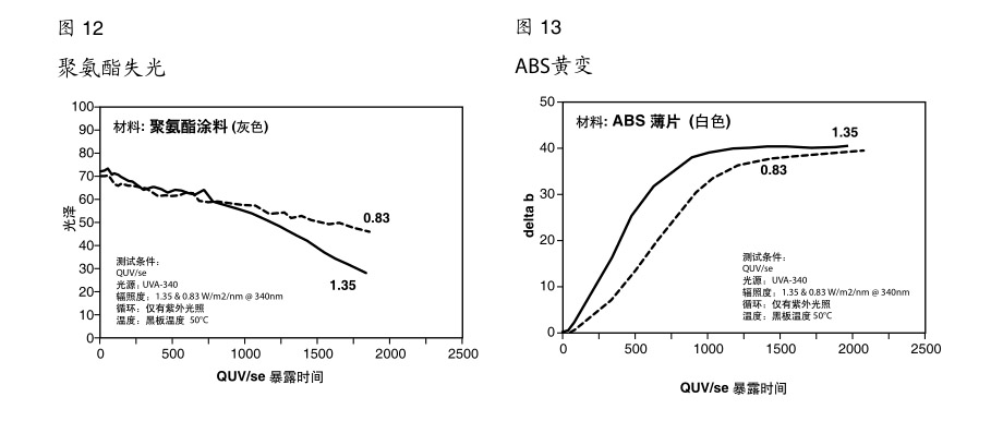 不同的涂料和塑料樣品測(cè)試情況