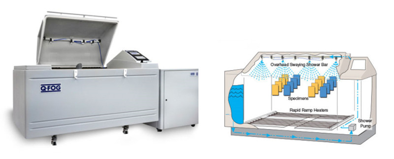 Q-FOG鹽霧腐蝕試驗箱