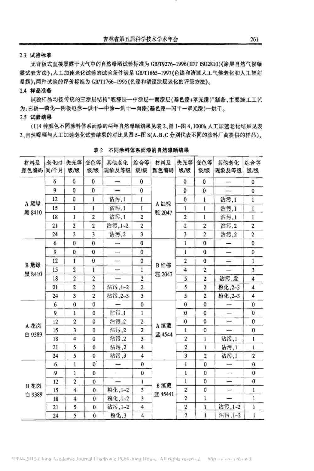 汽車車身涂層漆面氙燈人工加速老化測(cè)試方法詳情圖2