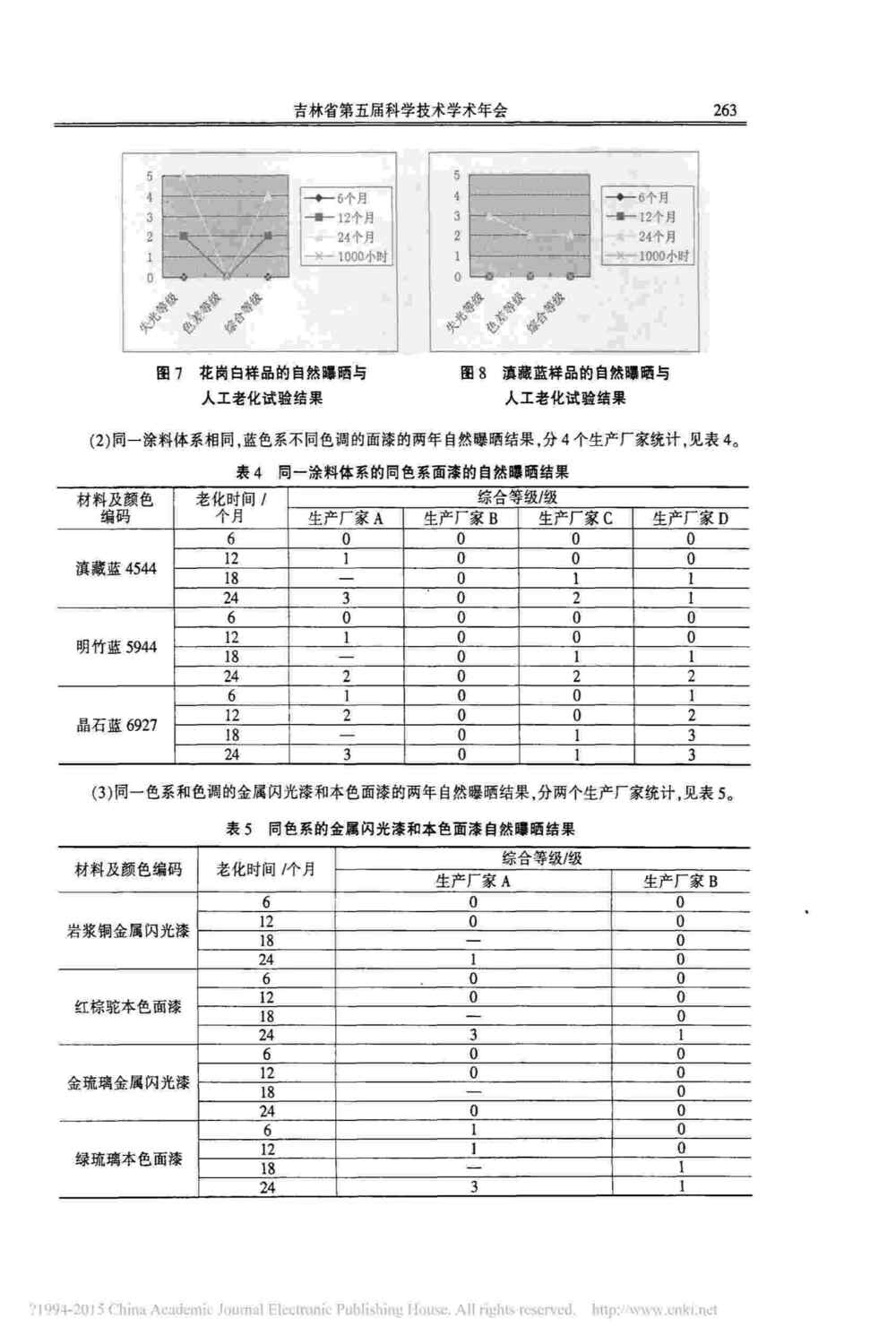 汽車車身涂層漆面氙燈人工加速老化測(cè)試方法詳情圖4