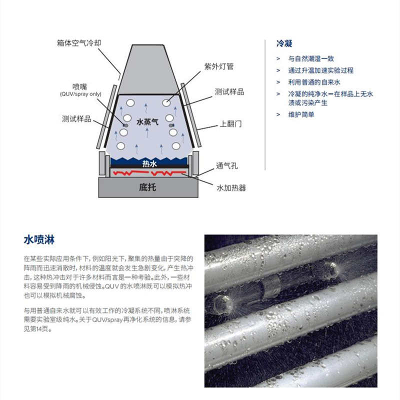 強(qiáng)鋁單板鞋面燈具油漆涂層涂料耐紫外老化試驗箱QUV產(chǎn)品特色圖2